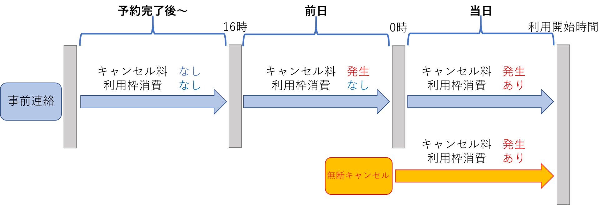 つくば市こども誰でも通園制度