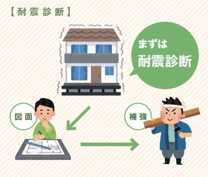 制度・支援