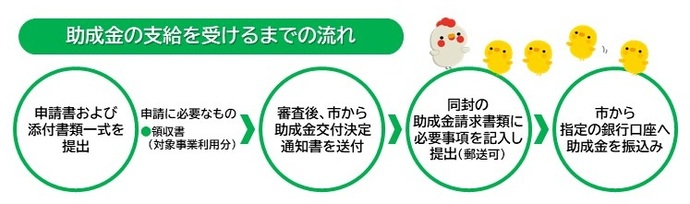 育児支援助成事業