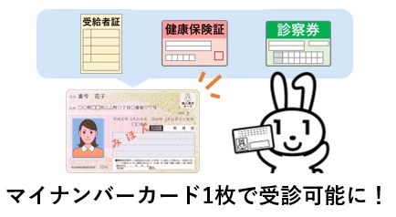 マイナンバーカードを医療費受給者証として利用する先行実施事業(PMH)
