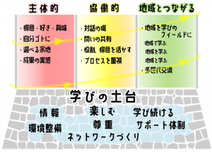 矢板市生涯学習推進計画〔6期計画〕の推進について