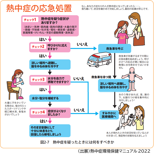 熱中症特別警戒アラート(熱中症特別警戒情報)の運用について