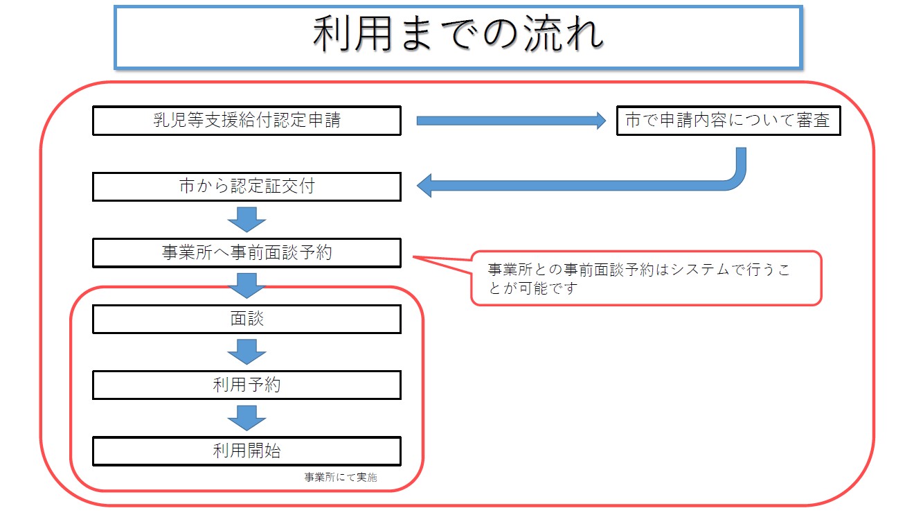 令和8年度より本格実施!こども誰でも通園制度をご利用ください