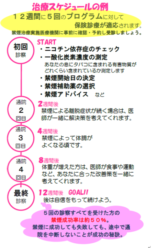 たばこと健康