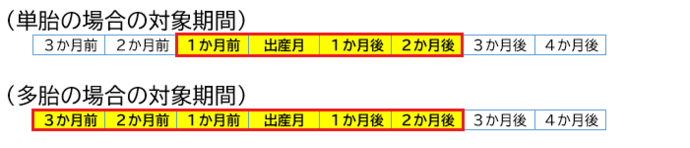 国民健康保険税の産前・産後期間の減額制度について(令和6年1月施行)