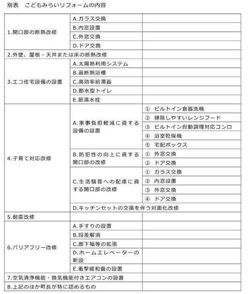 小山町民間賃貸住宅のリフォーム費用の一部を助成します