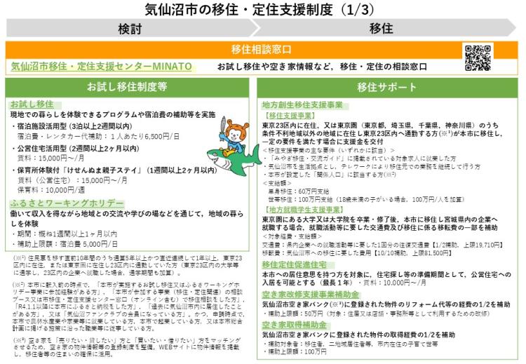 気仙沼市の移住・定住支援制度