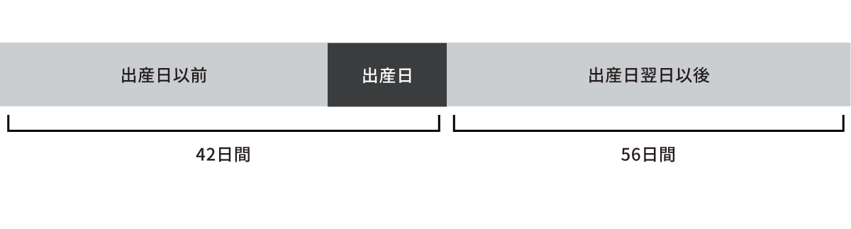 【全国】出産手当金