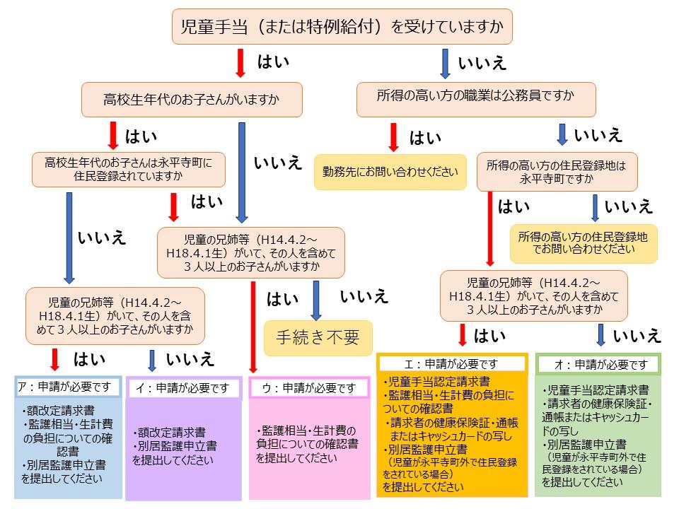 児童手当の制度改正(拡充)について