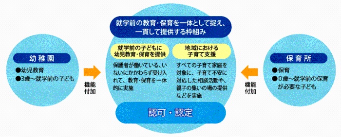 えりも町の認定こども園について(令和9年度から)
