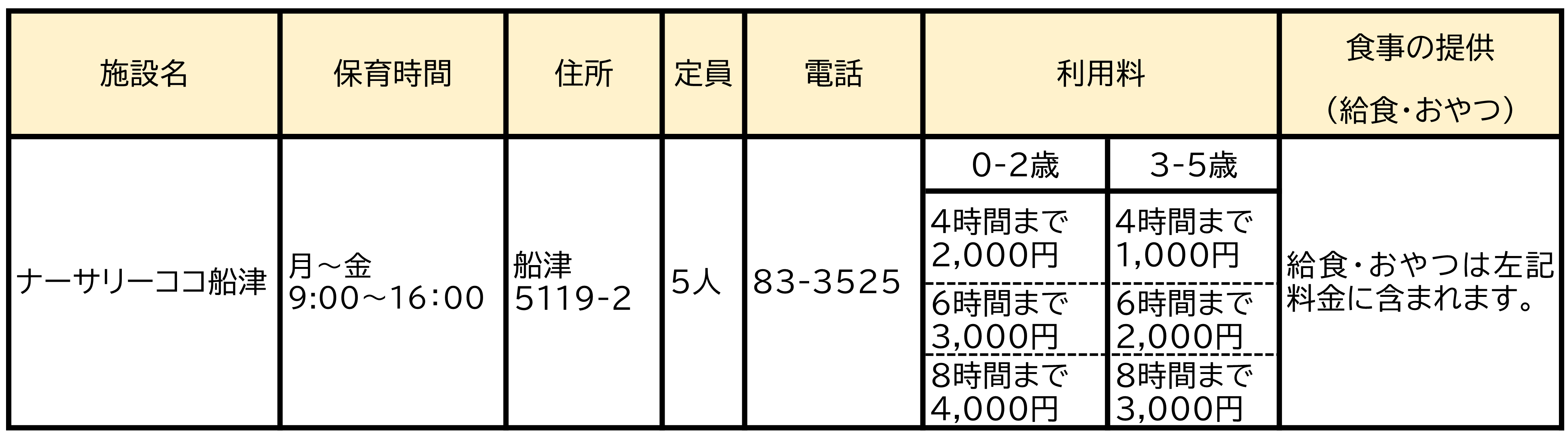 【子育て支援】一時預かり事業(一般型)について 子育て支援課 保護者の就労やリフレッシュなどで一時的に保育施設へ子どもを預けられる事業です。