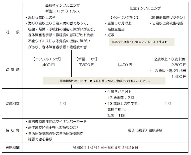 インフルエンザ・新型コロナ予防接種