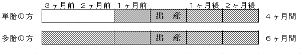 産前産後期間の国民年金保険料免除制度について