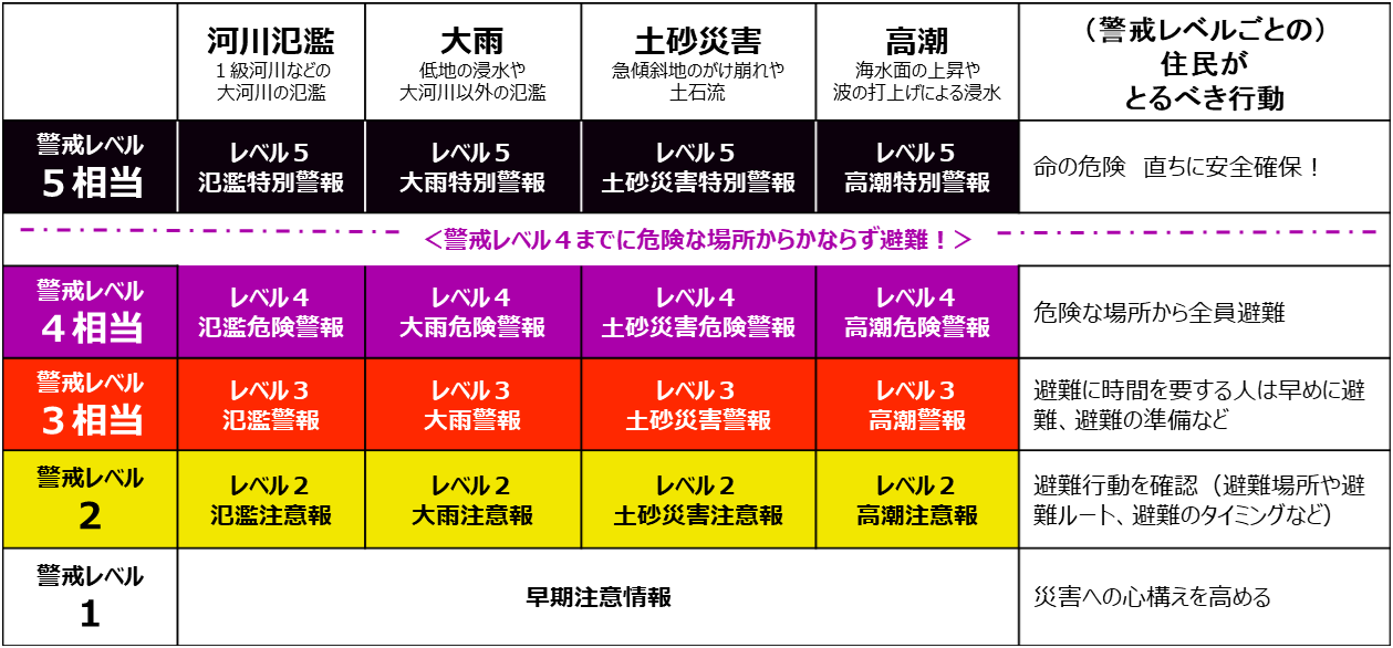 新たな防災気象情報について【和歌山地方気象台からのお知らせ】
