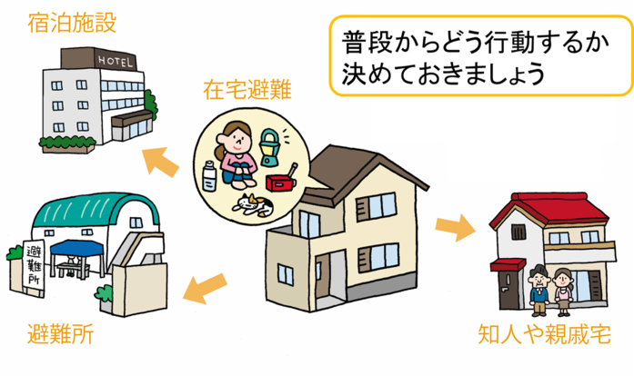 避難情報について