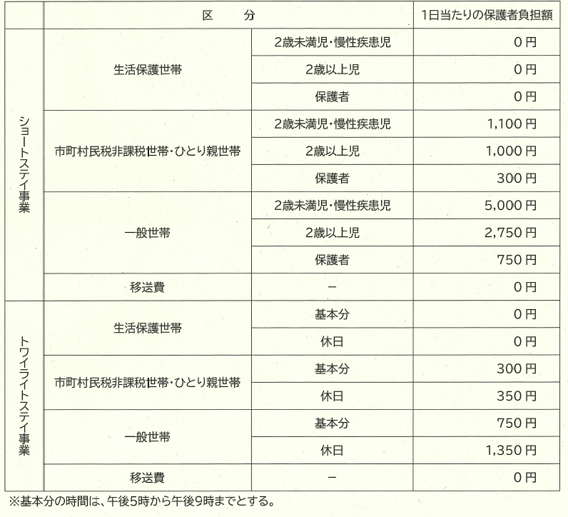 子育て短期支援事業(ショートステイ、トワイライトステイ)が始まりました。