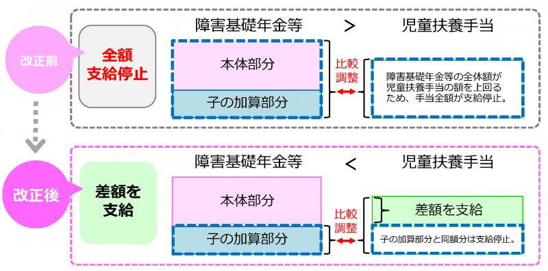 児童扶養手当法の一部が改正されました