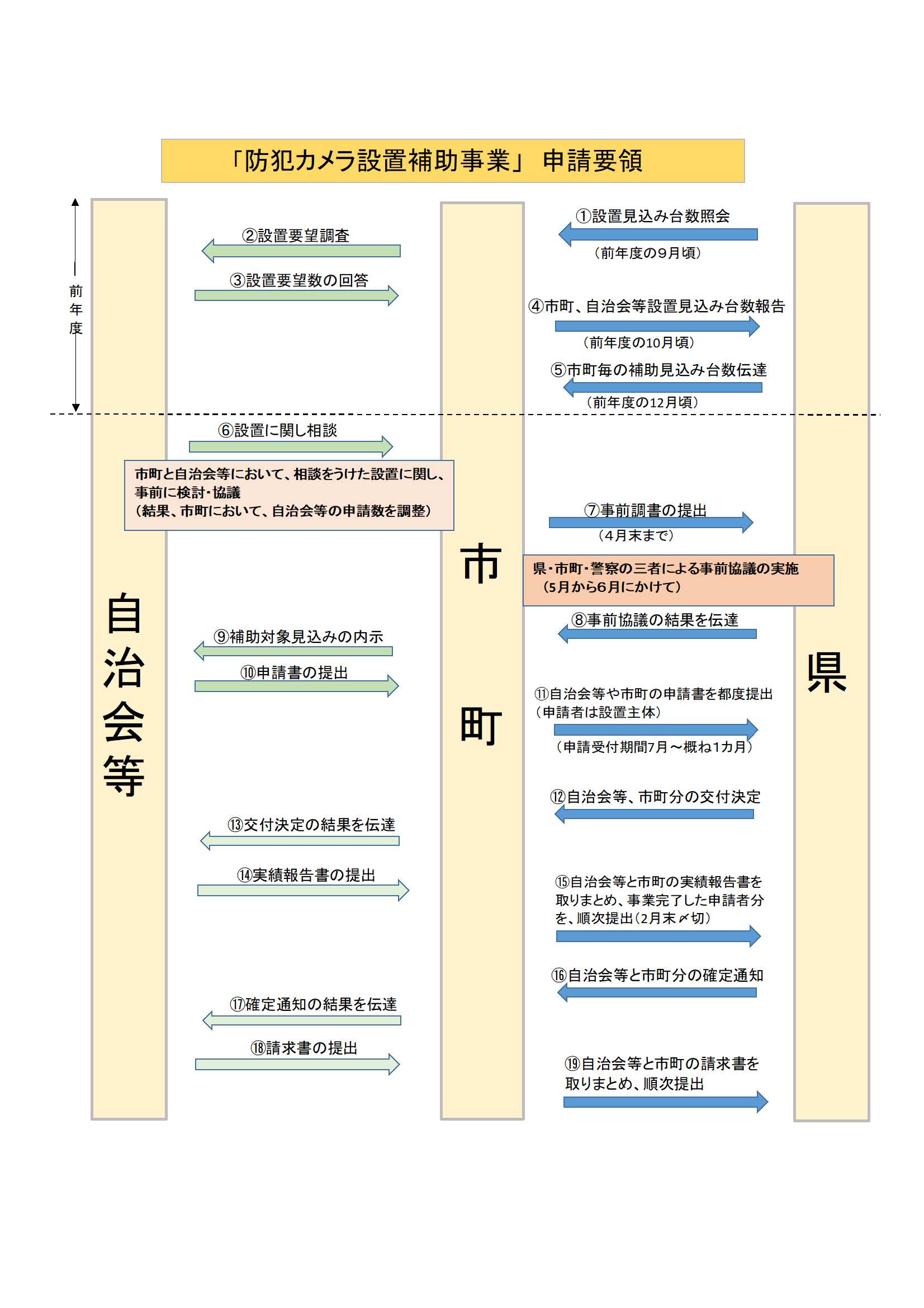 防犯カメラの設置補助について(自治会)