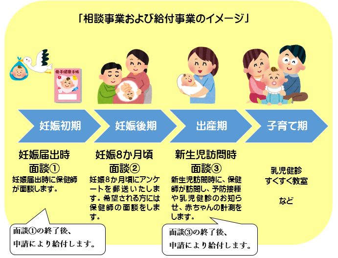 松前町 妊婦のための支援給付事業について