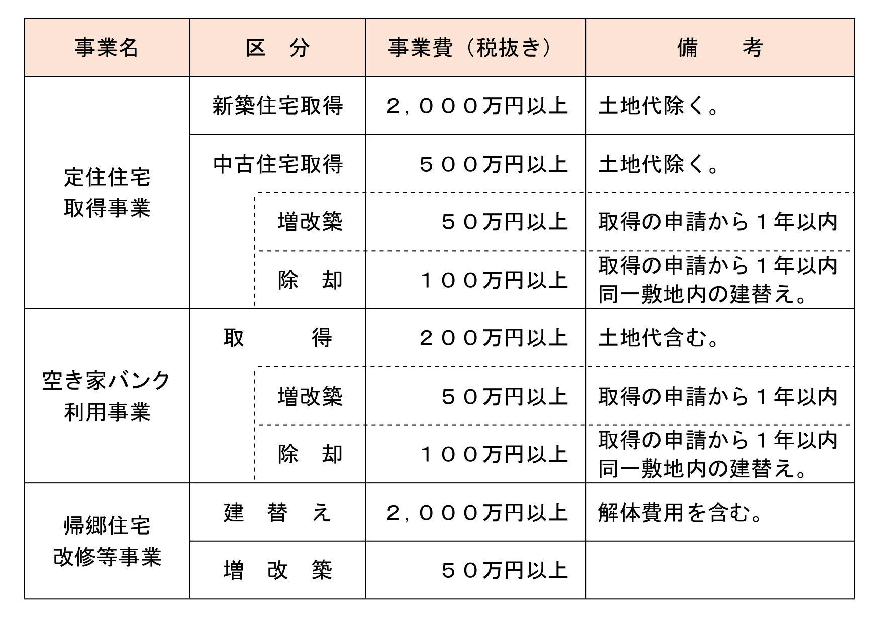 定住促進すまいる補助金(定住住宅取得等支援)