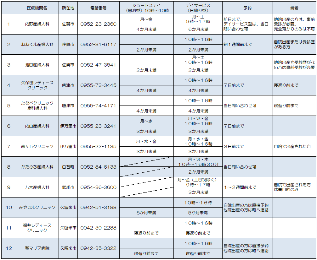 産後ケア(産科医療機関)