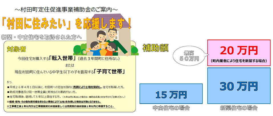 村田町定住促進事業
