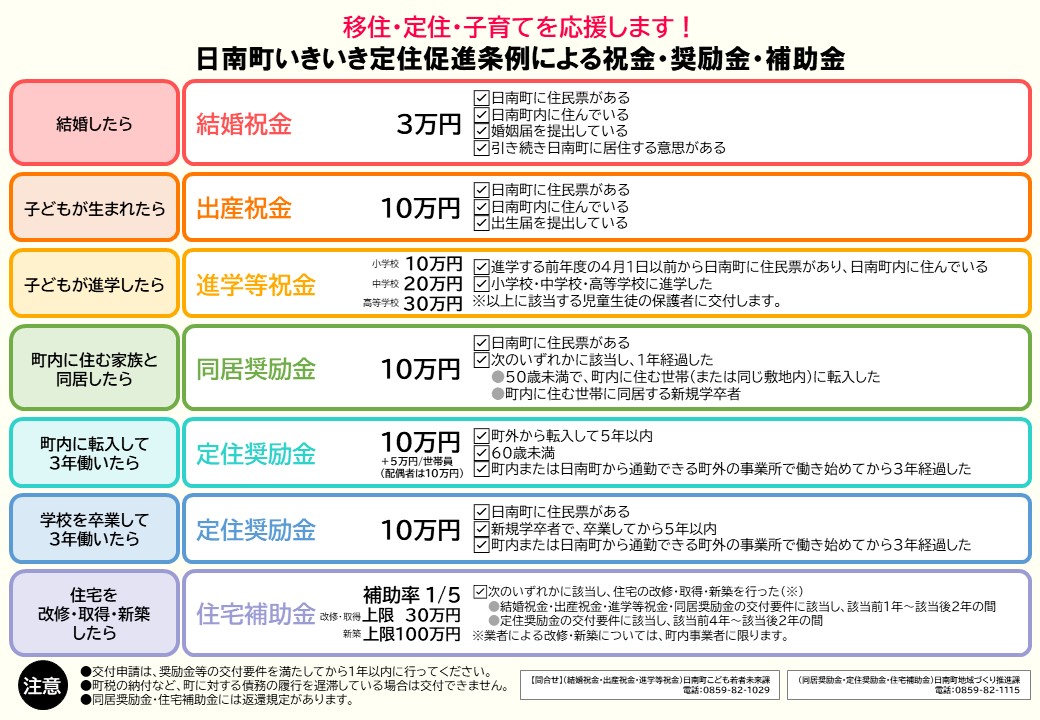 日南町いきいき定住促進条例