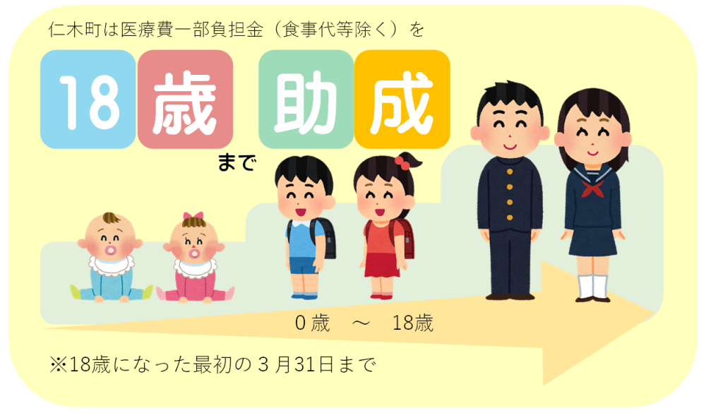 乳幼児等医療費助成について