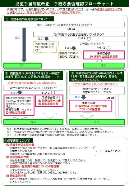 令和6年度児童手当の制度改正について