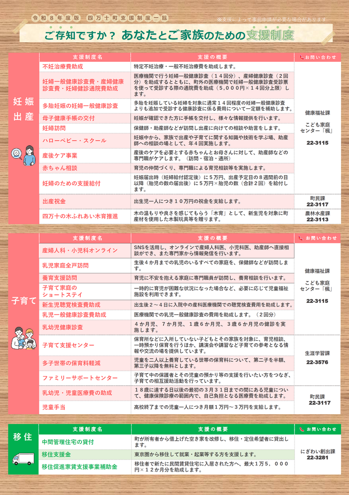 令和8年度版 四万十町支援制度一覧~ご存知ですか?あなたとご家族のための支援制度~