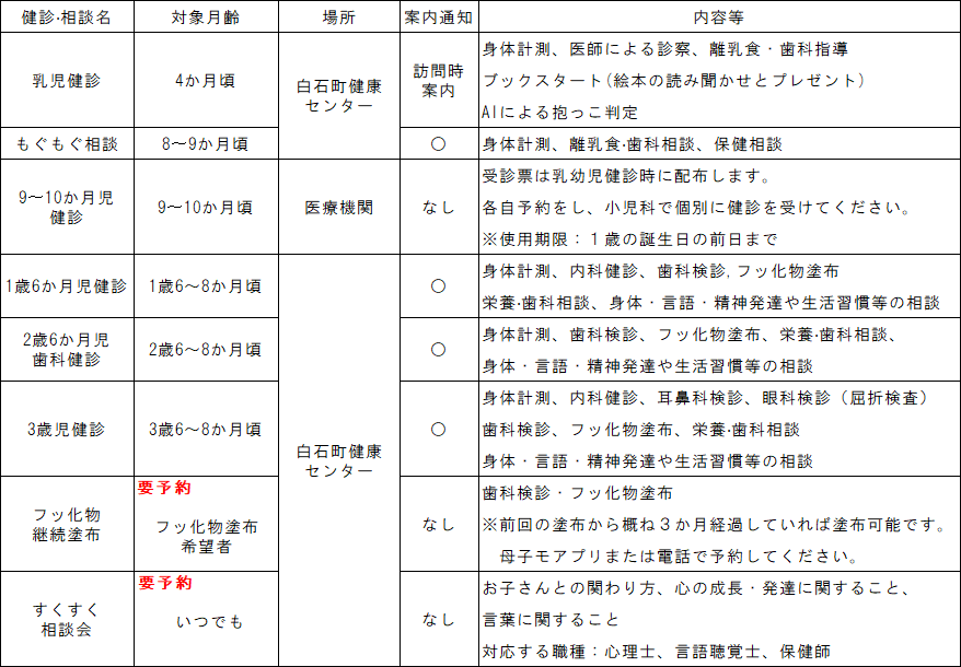 R8年度乳幼児相談及び健診