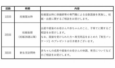 芳賀町にこっと子育て応援事業