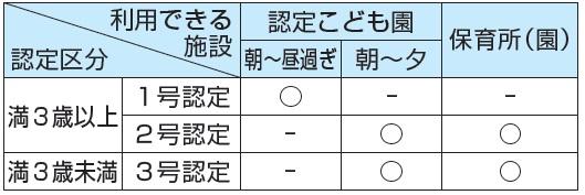 こども園・保育所などの入園(入所)