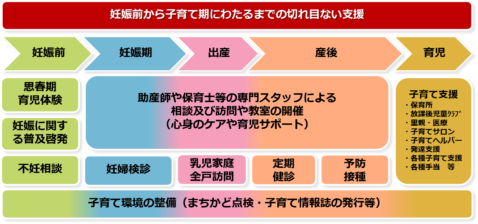 吉賀町子育て世代包括支援センターぴよぴよ