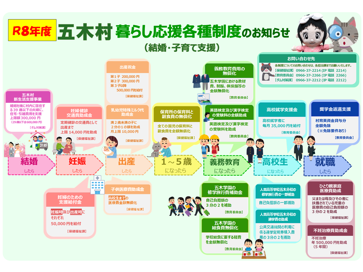 令和8年度 五木村暮らし応援各種支援制度(結婚・子育て支援)