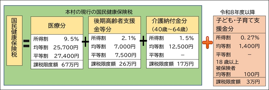 【情報】令和8年度より「子ども・子育て支援金制度」が始まります