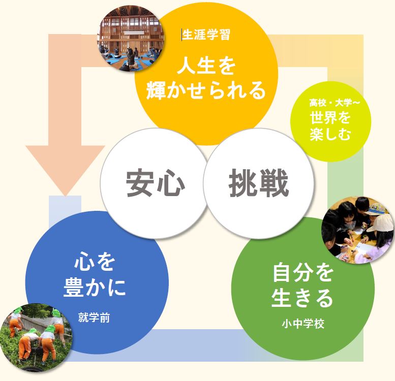 百年の森林教育体験プログラム