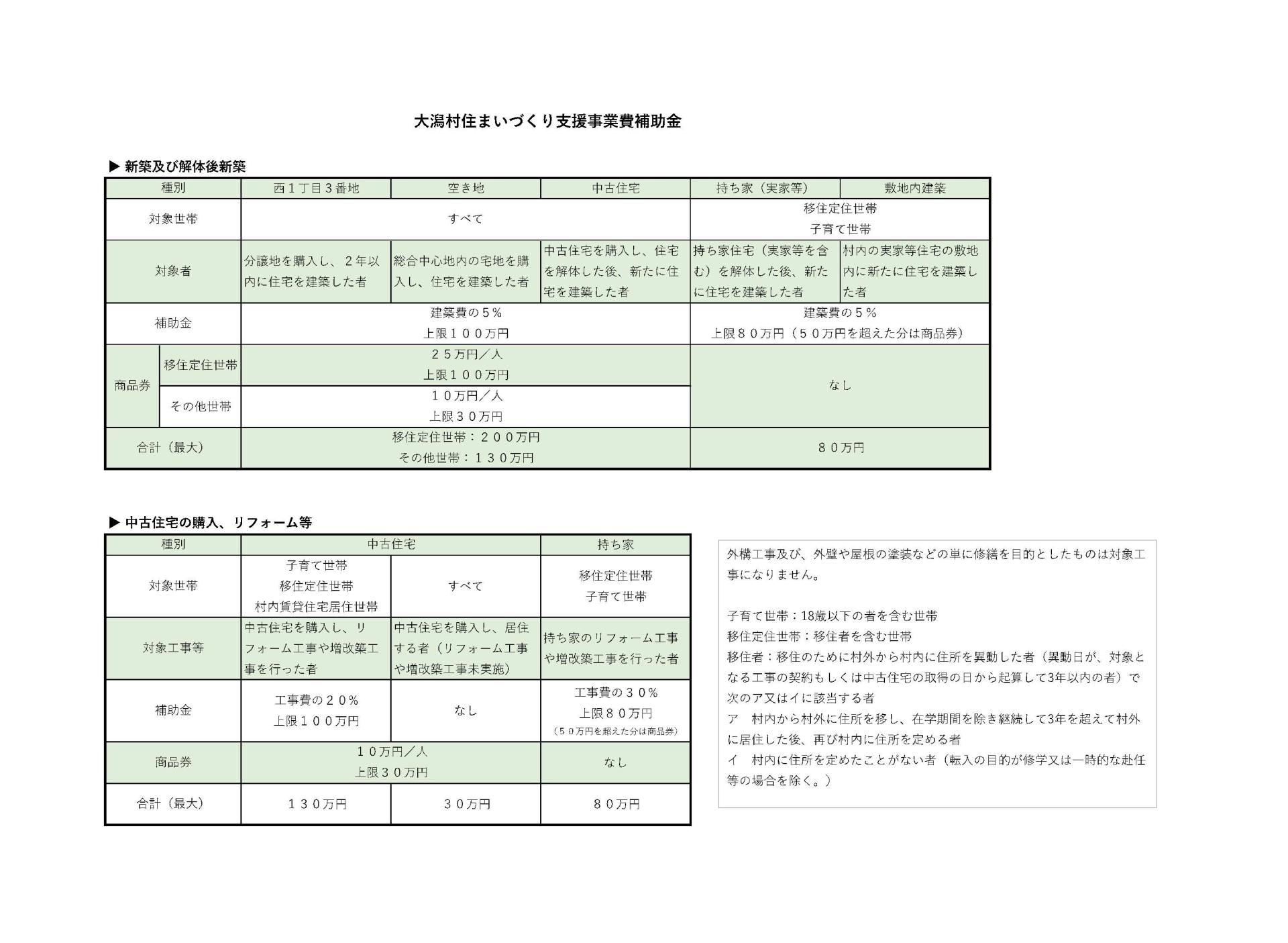大潟村住まいづくり支援事業