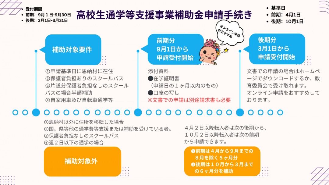 高校生通学等支援事業補助金