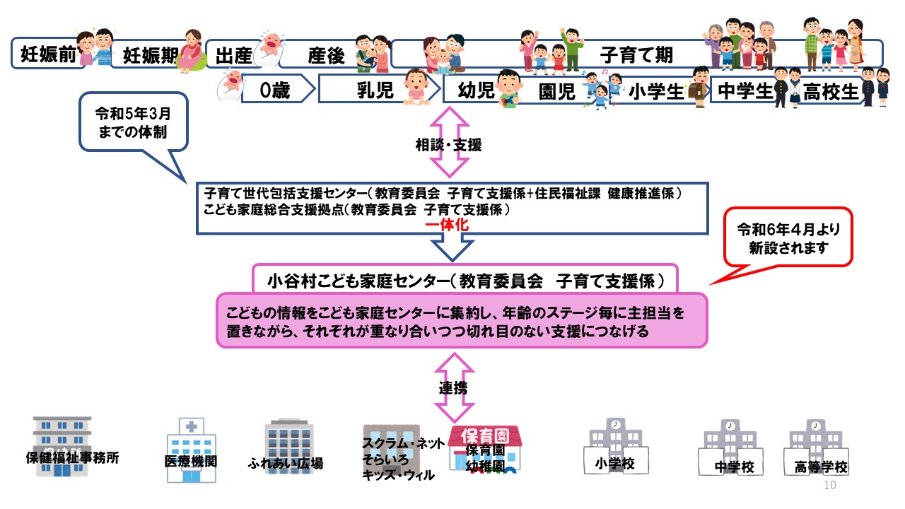 小谷村こども家庭センターとは