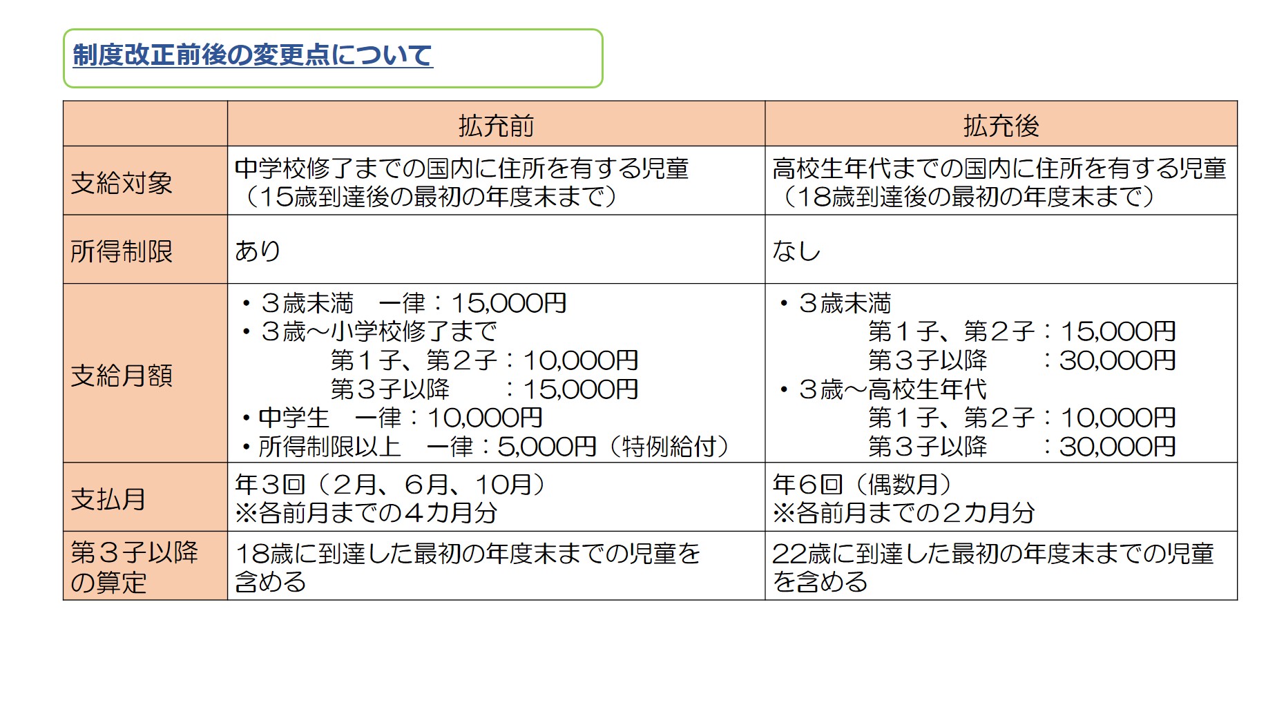 児童手当の制度改正(令和6年12月支給分から)