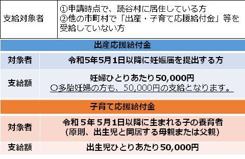 読谷村「出産・子育て応援給付金」申請について